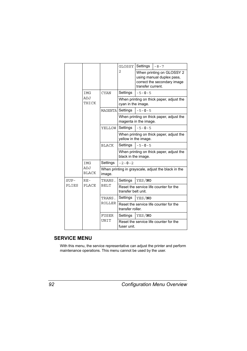 Service menu, Service menu 92, Configuration menu overview 92 service menu | Konica Minolta BIZHUB C30P User Manual | Page 106 / 276