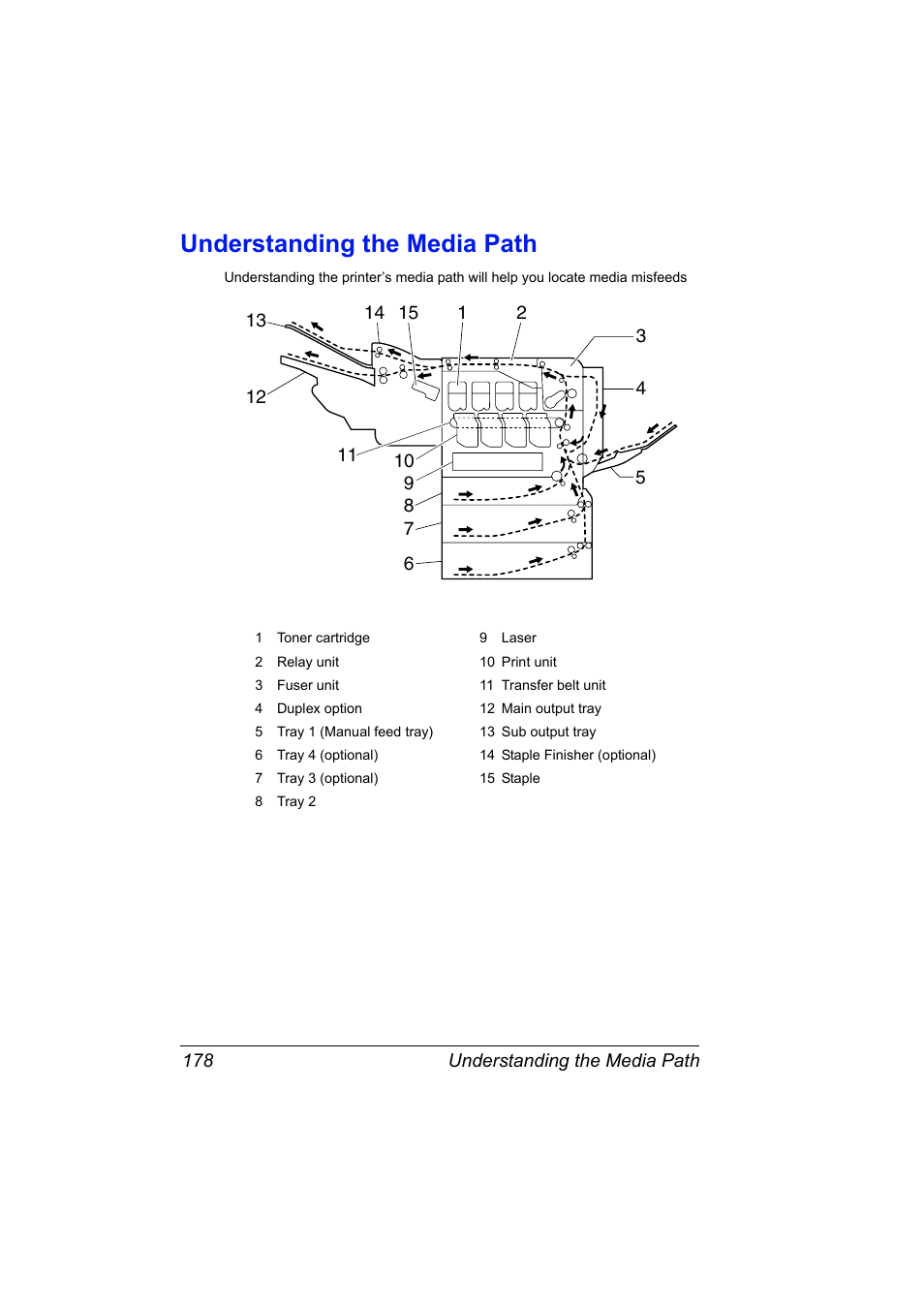 Understanding the media path, Understanding the media path 178 | Konica Minolta BIZHUB C30P User Manual | Page 192 / 276