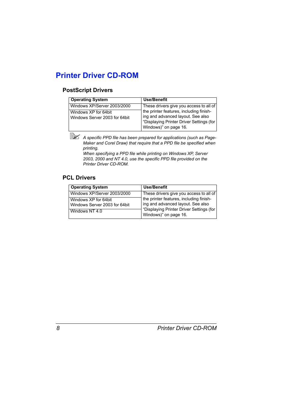 Printer driver cd-rom, Postscript drivers, Pcl drivers | Printer driver cd-rom 8, Postscript drivers 8, Pcl drivers 8 | Konica Minolta BIZHUB C30P User Manual | Page 22 / 276