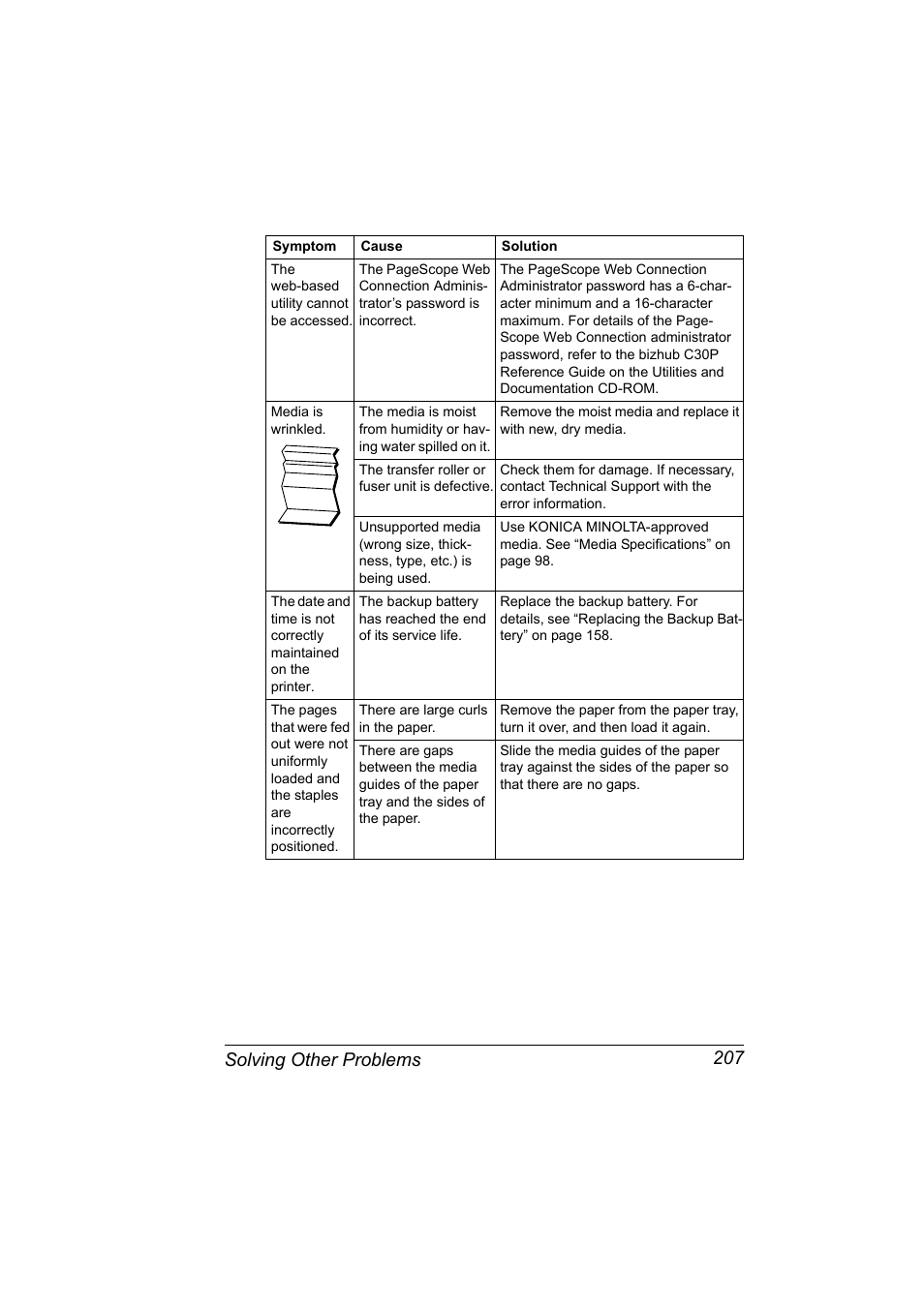 Solving other problems 207 | Konica Minolta BIZHUB C30P User Manual | Page 221 / 276
