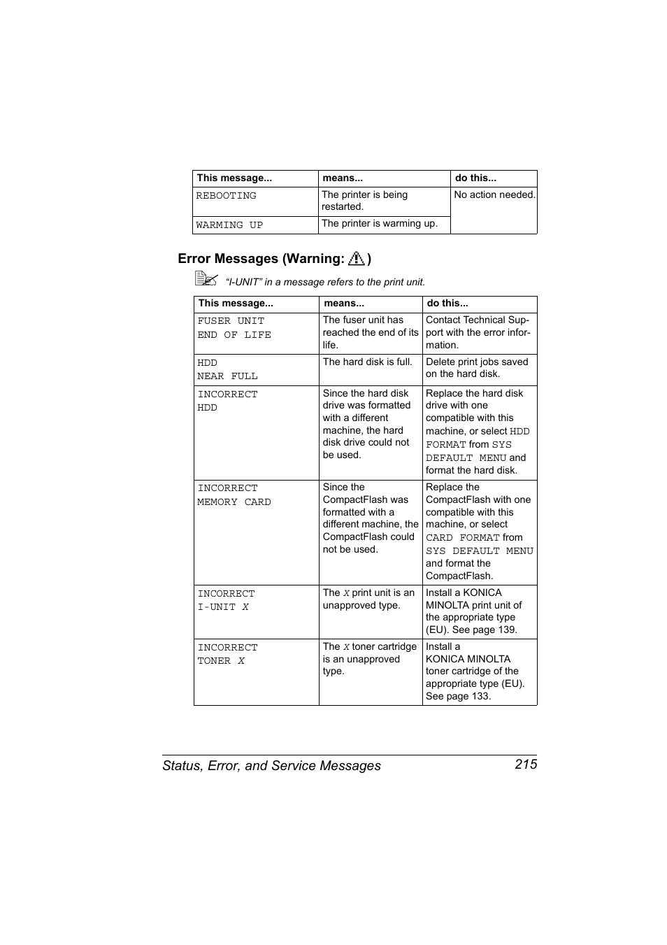 Error messages (warning:), Error messages (warning:) 215 | Konica Minolta BIZHUB C30P User Manual | Page 229 / 276