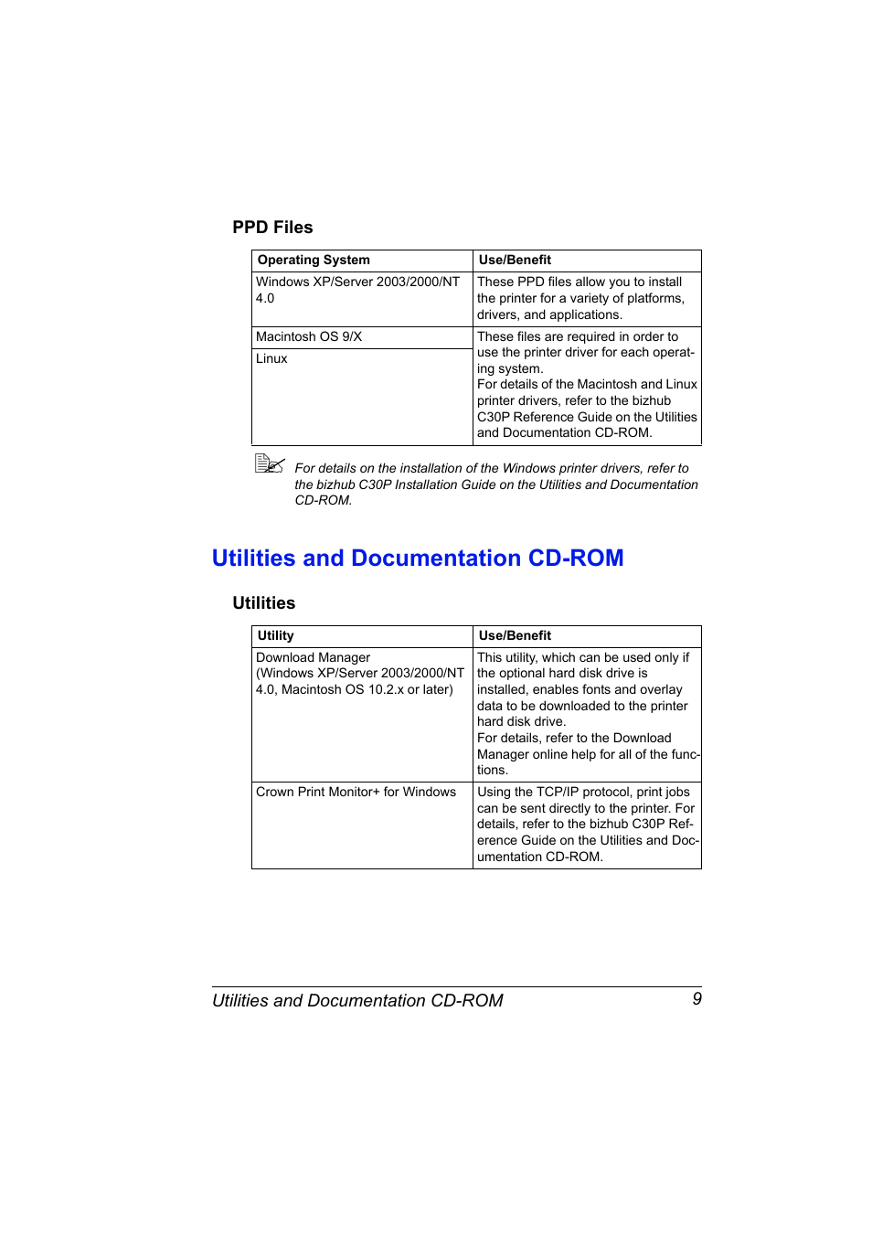 Ppd files, Utilities and documentation cd-rom, Utilities | Ppd files 9, Utilities and documentation cd-rom 9, Utilities 9 | Konica Minolta BIZHUB C30P User Manual | Page 23 / 276