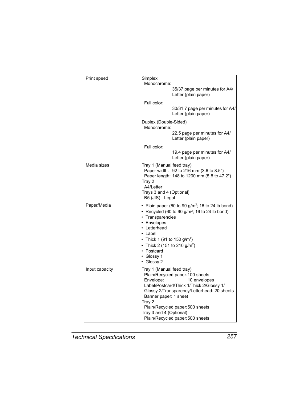 Technical specifications 257 | Konica Minolta BIZHUB C30P User Manual | Page 271 / 276