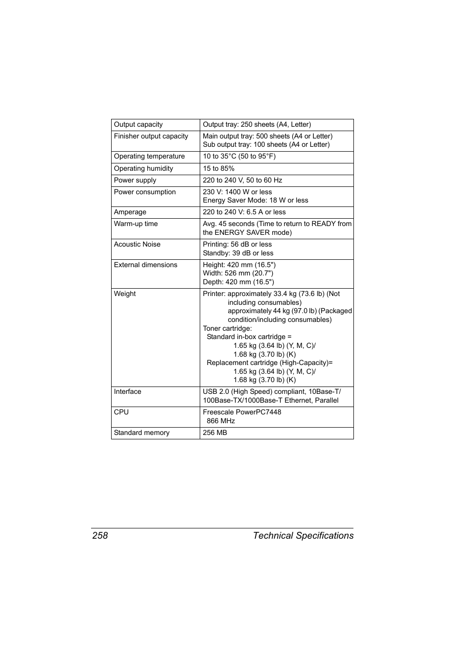 Technical specifications 258 | Konica Minolta BIZHUB C30P User Manual | Page 272 / 276