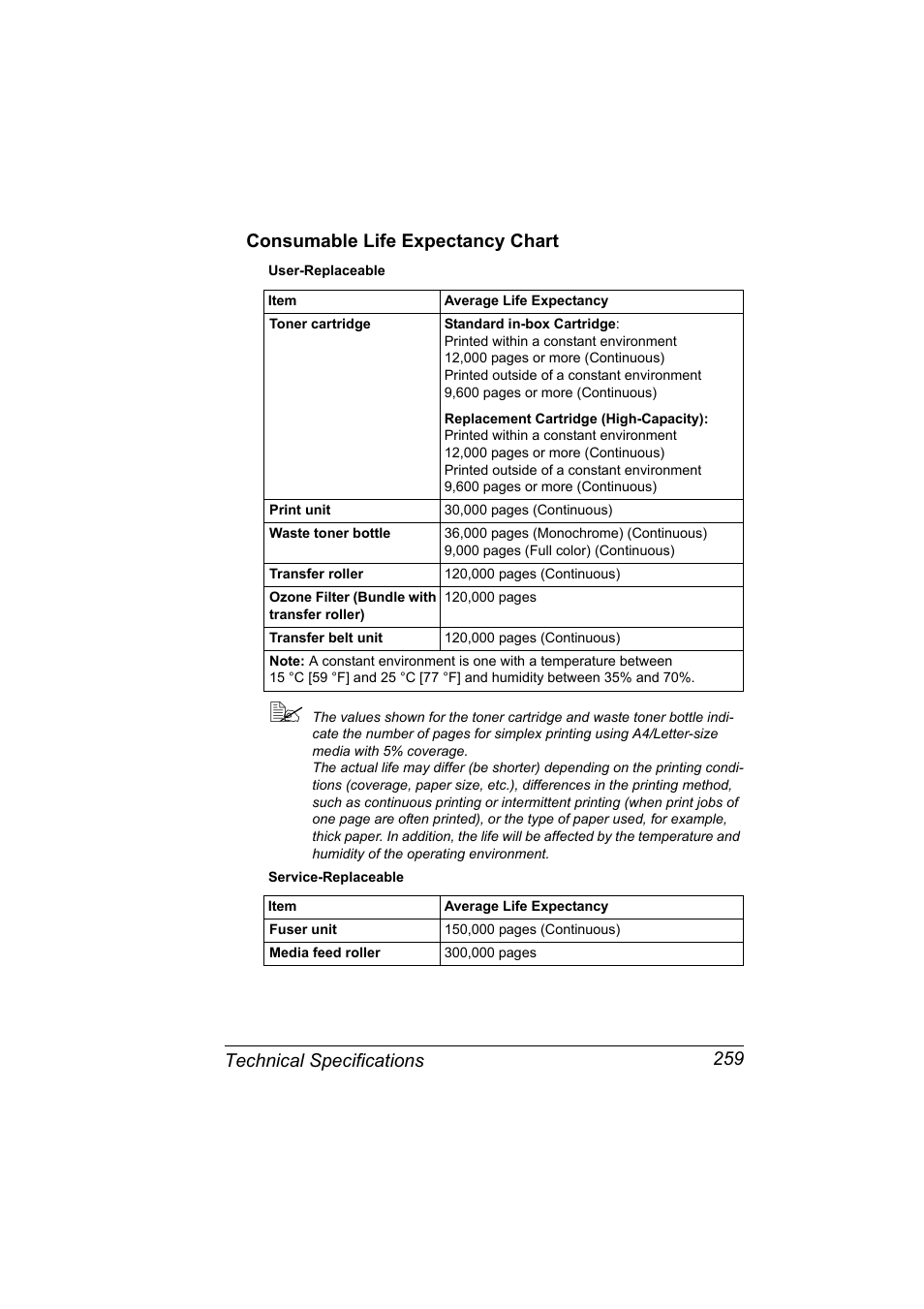 Consumable life expectancy chart, Consumable life expectancy chart 259 | Konica Minolta BIZHUB C30P User Manual | Page 273 / 276