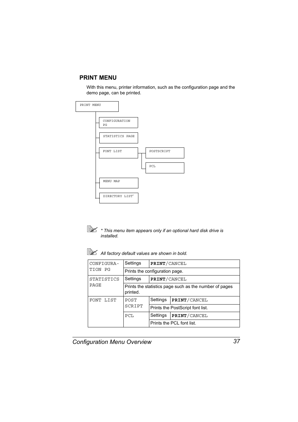 Print menu, Print menu 37, Configuration menu overview 37 print menu | Konica Minolta BIZHUB C30P User Manual | Page 51 / 276
