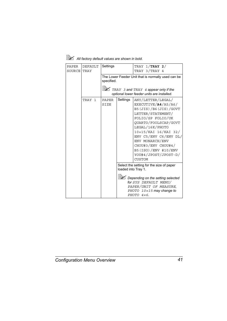 Konica Minolta BIZHUB C30P User Manual | Page 55 / 276