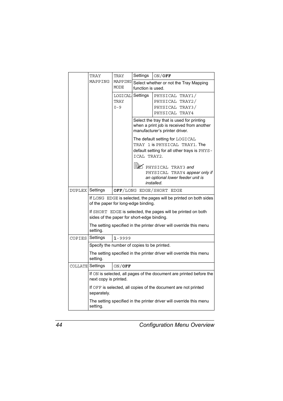 Configuration menu overview 44 | Konica Minolta BIZHUB C30P User Manual | Page 58 / 276