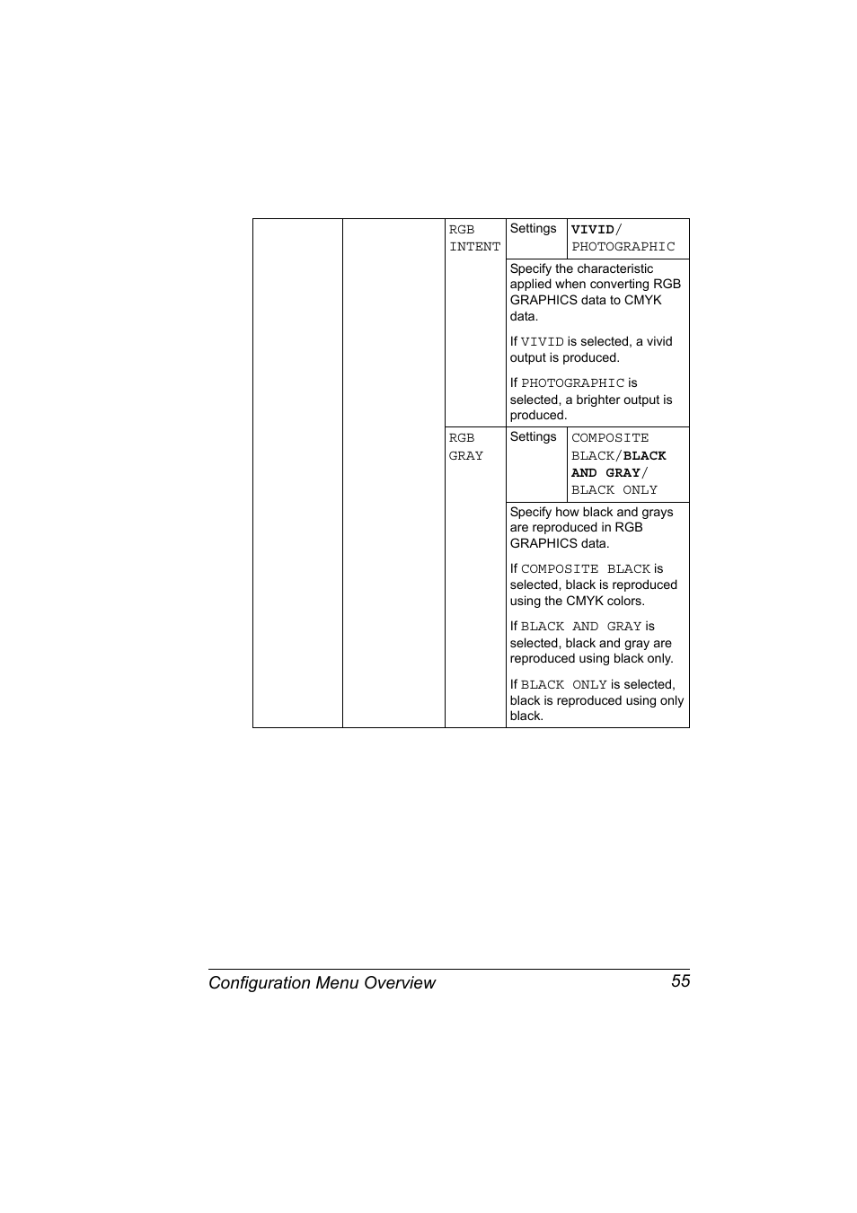 Configuration menu overview 55 | Konica Minolta BIZHUB C30P User Manual | Page 69 / 276