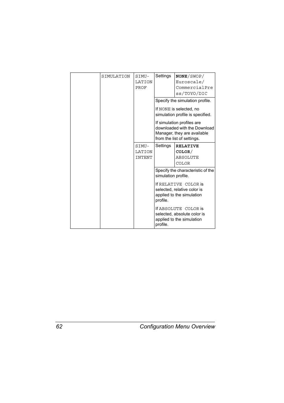 Configuration menu overview 62 | Konica Minolta BIZHUB C30P User Manual | Page 76 / 276