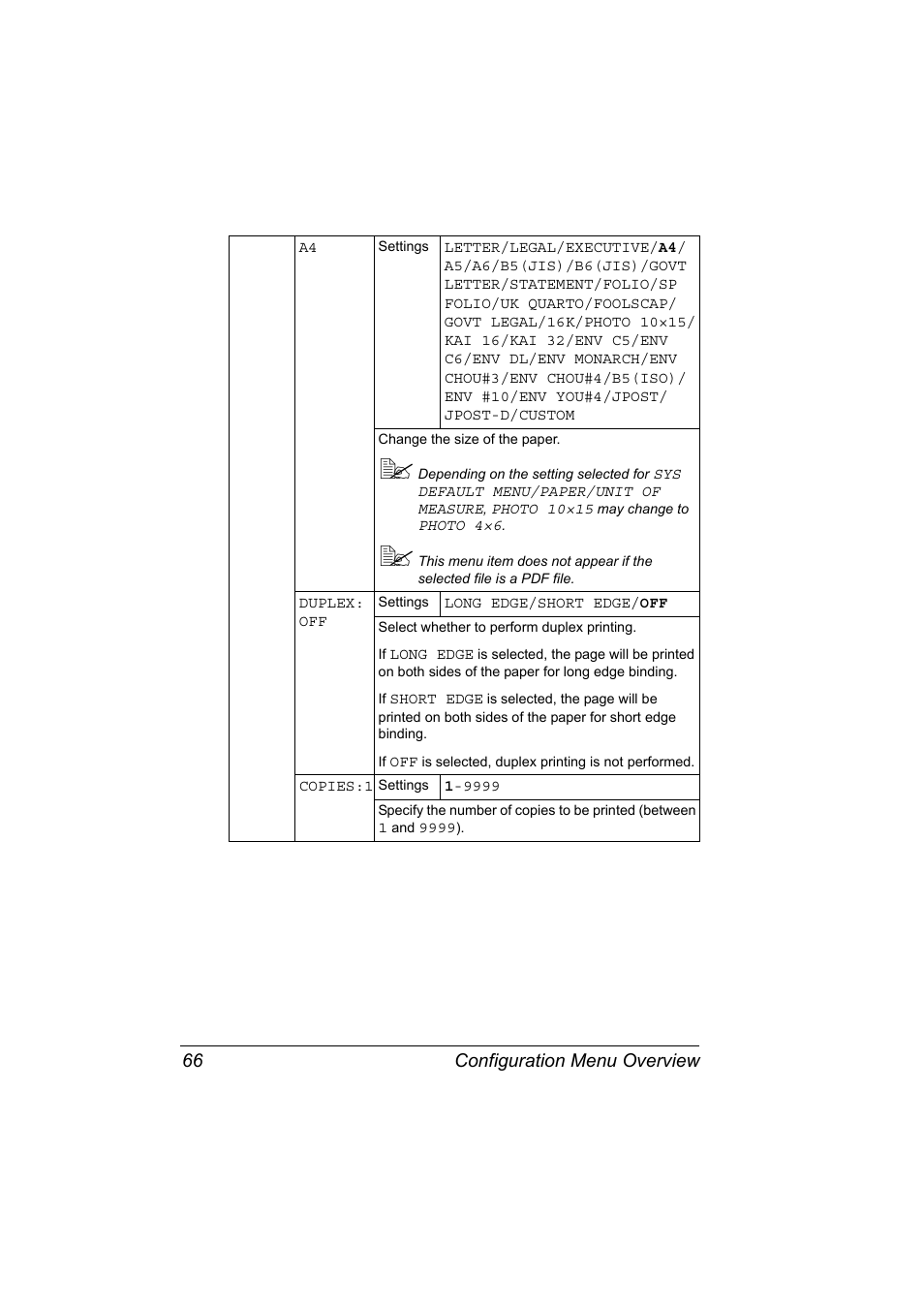 Configuration menu overview 66 | Konica Minolta BIZHUB C30P User Manual | Page 80 / 276