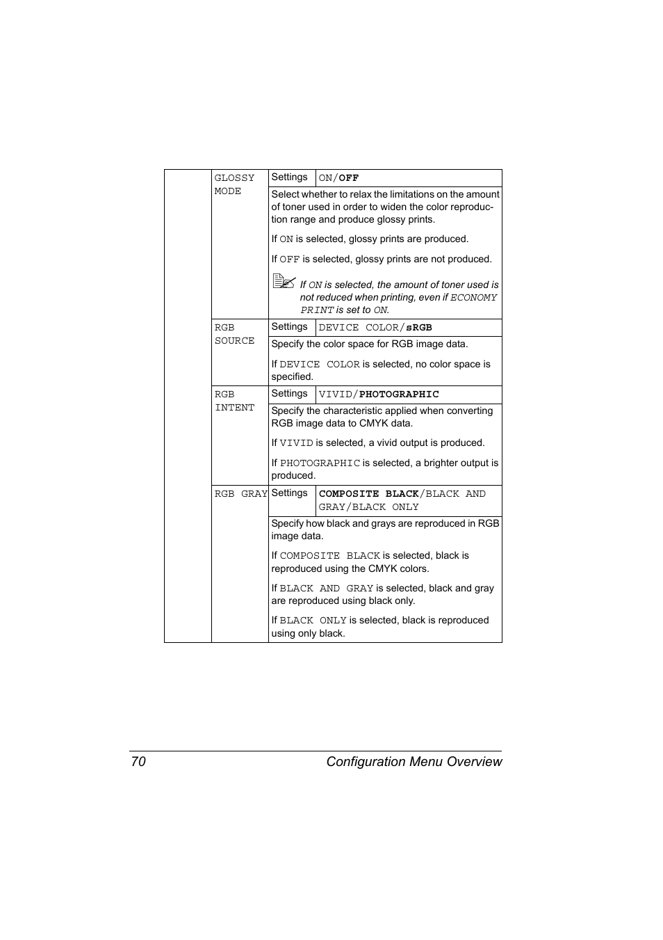 Configuration menu overview 70 | Konica Minolta BIZHUB C30P User Manual | Page 84 / 276