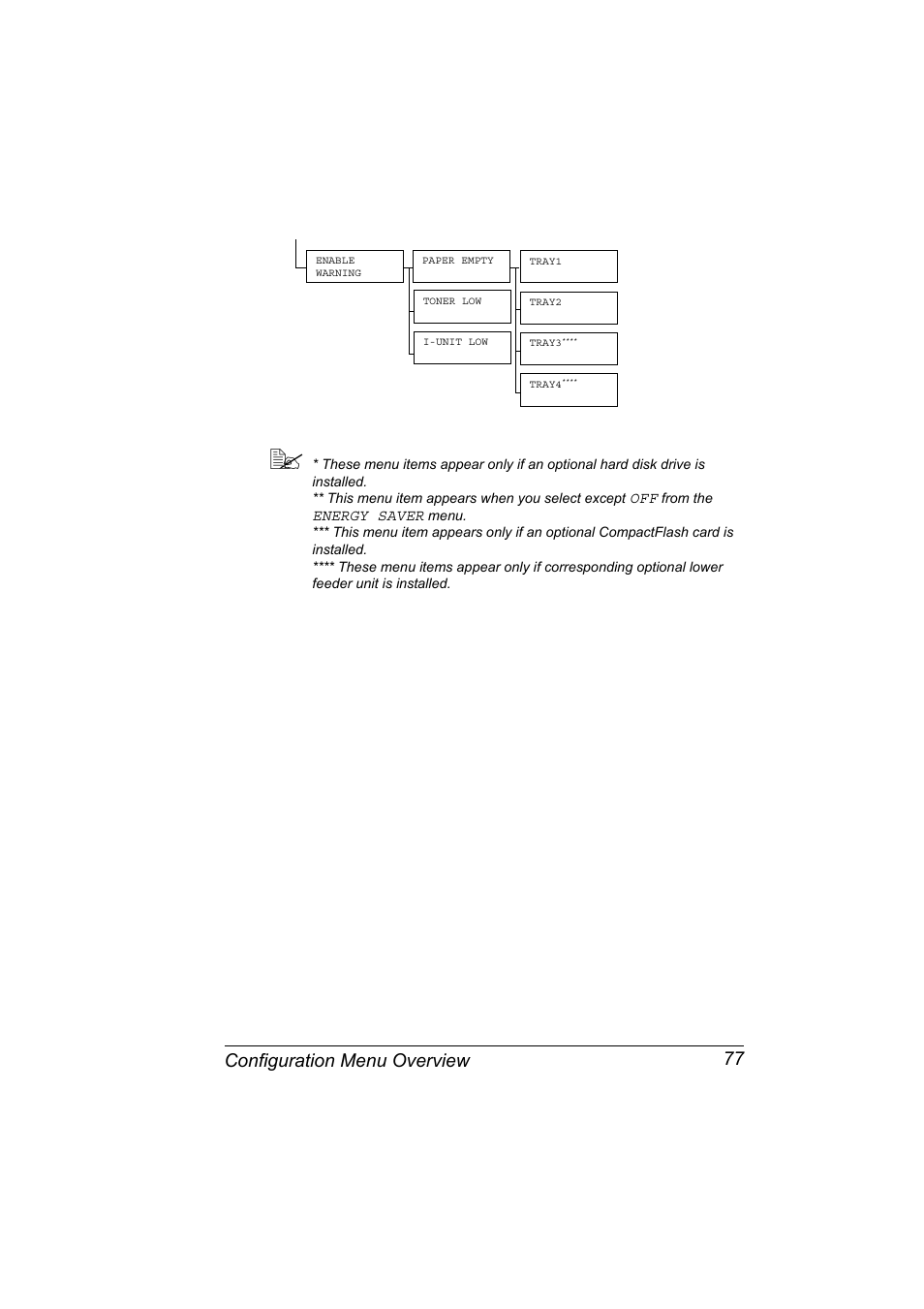 Configuration menu overview 77 | Konica Minolta BIZHUB C30P User Manual | Page 91 / 276