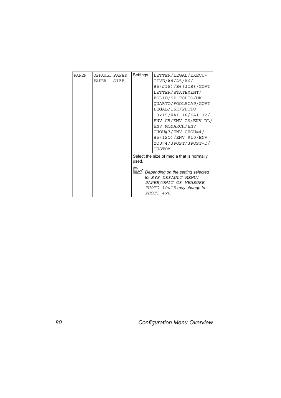 Configuration menu overview 80 | Konica Minolta BIZHUB C30P User Manual | Page 94 / 276