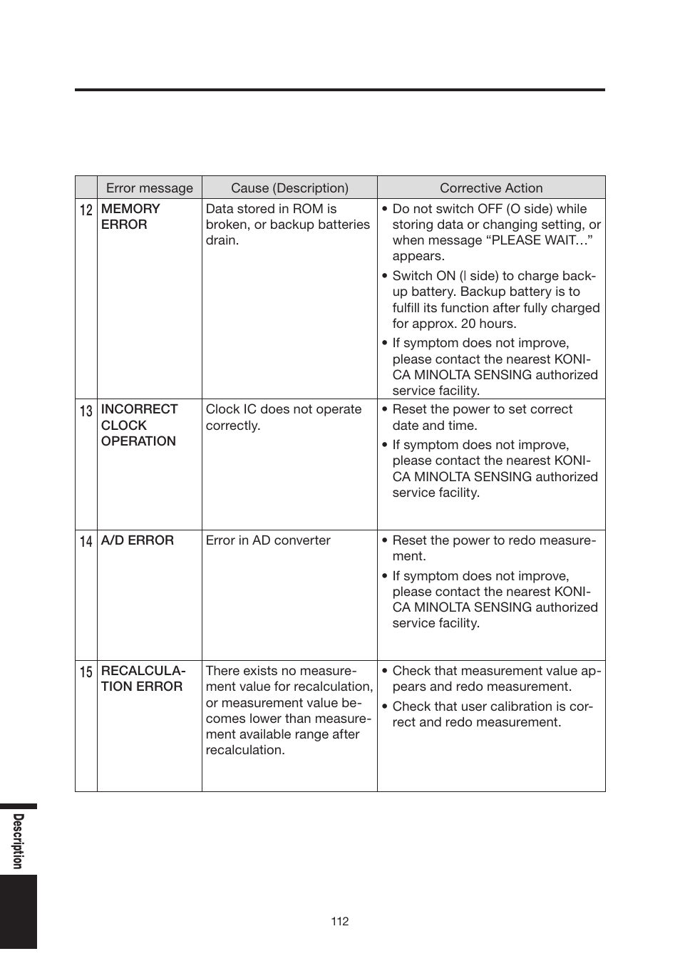 Konica Minolta Chroma Meter CS-200 User Manual | Page 114 / 124