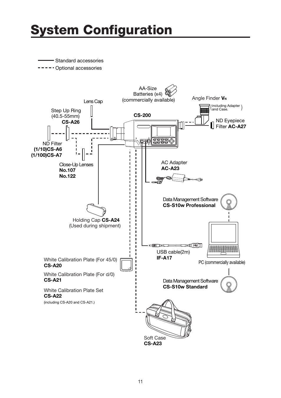 System configuration, System configuration ……………… 11 | Konica Minolta Chroma Meter CS-200 User Manual | Page 13 / 124