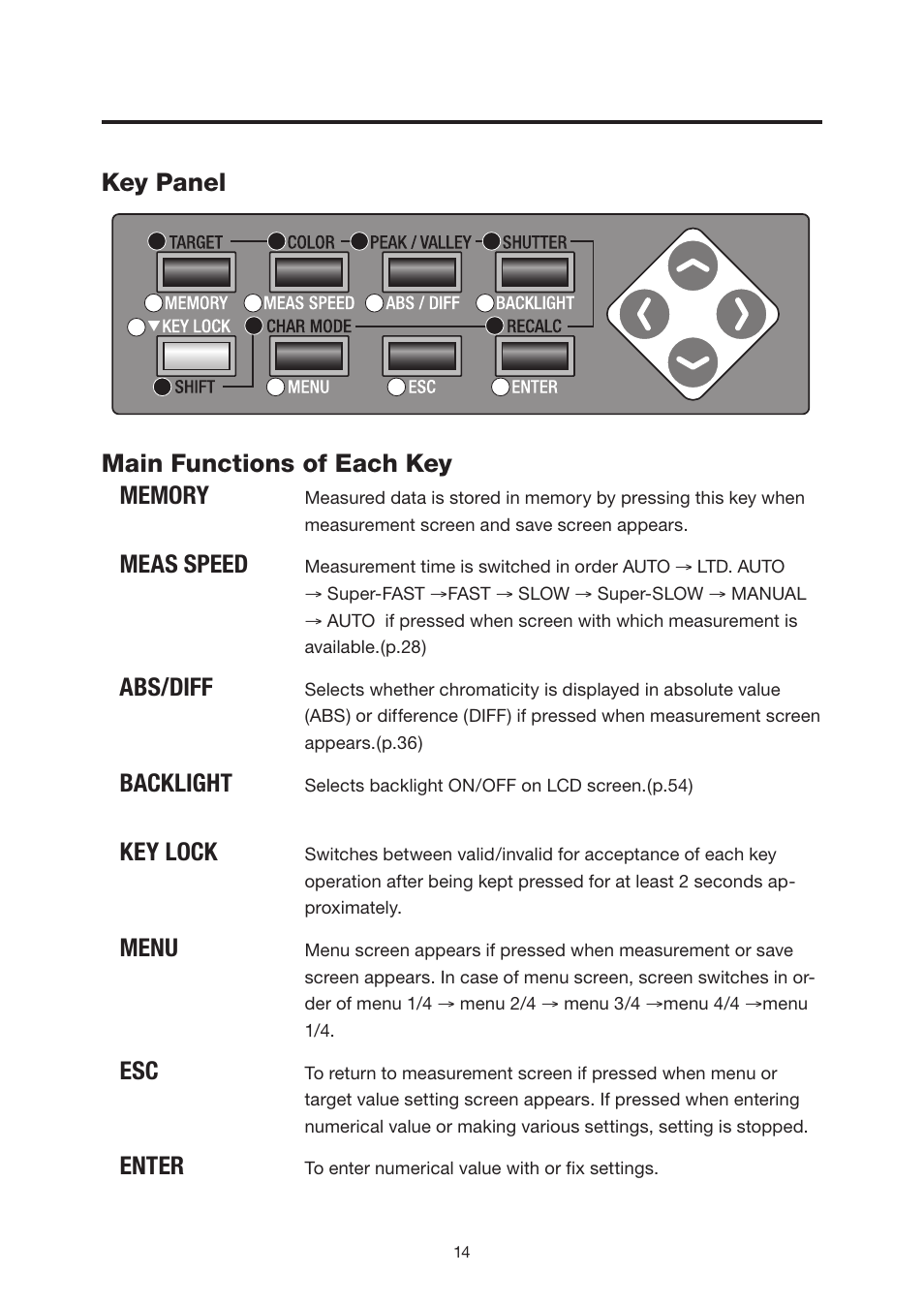 Key panel, Main functions of each key, Meas speed | Abs/diff, Backlight, Key lock, Menu, Enter | Konica Minolta Chroma Meter CS-200 User Manual | Page 16 / 124