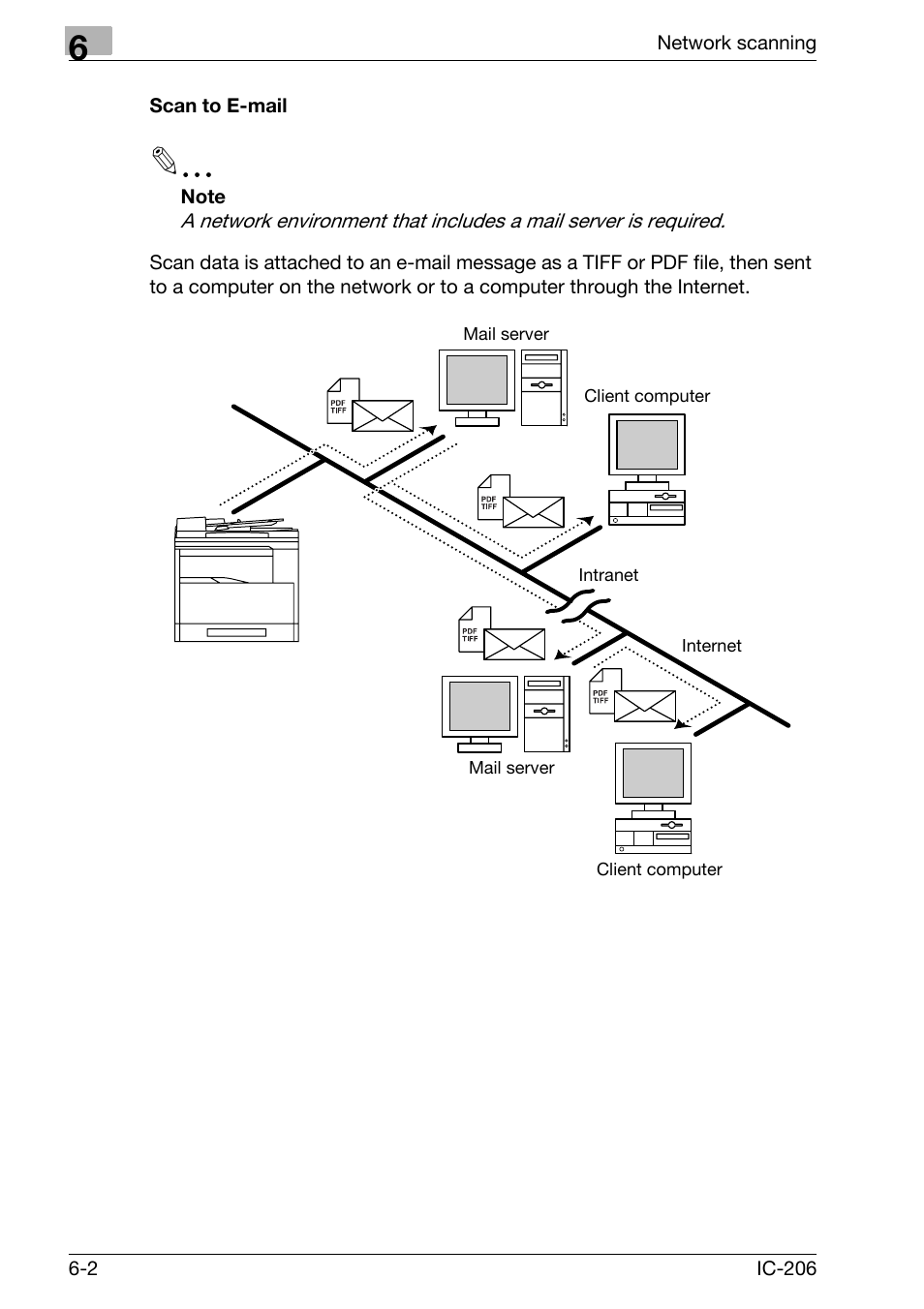 Scan to e-mail, Scan to e-mail -2 | Konica Minolta bizhub 163 User Manual | Page 137 / 362
