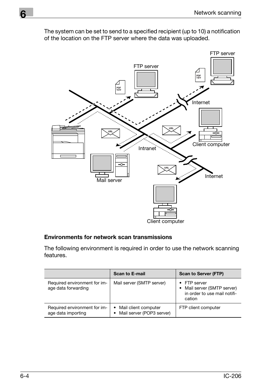 Environments for network scan transmissions, Environments for network scan transmissions -4 | Konica Minolta bizhub 163 User Manual | Page 139 / 362