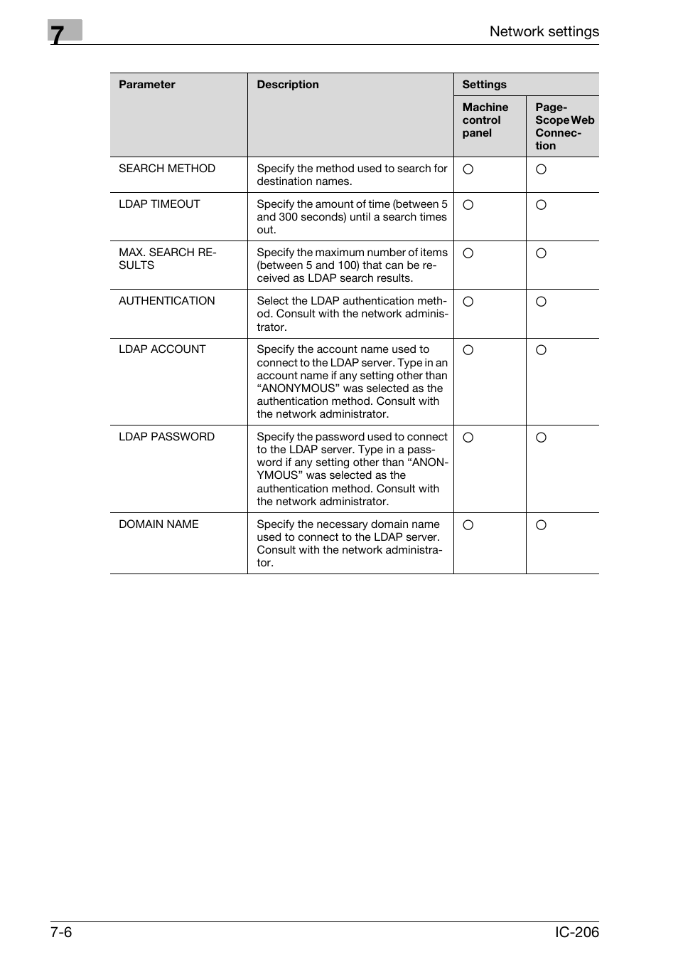 Konica Minolta bizhub 163 User Manual | Page 145 / 362