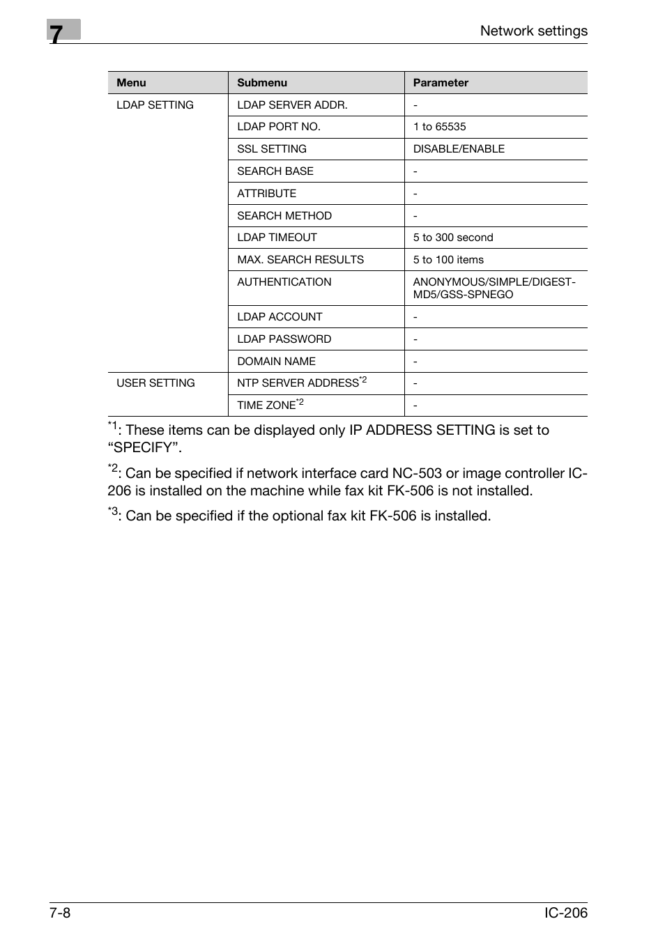 Konica Minolta bizhub 163 User Manual | Page 147 / 362
