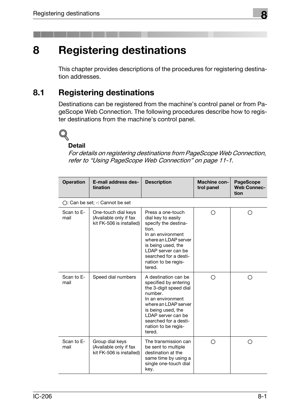 8 registering destinations, 1 registering destinations, Registering destinations | Registering destinations -1, 8registering destinations | Konica Minolta bizhub 163 User Manual | Page 190 / 362