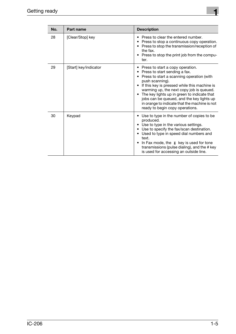 Getting ready | Konica Minolta bizhub 163 User Manual | Page 26 / 362