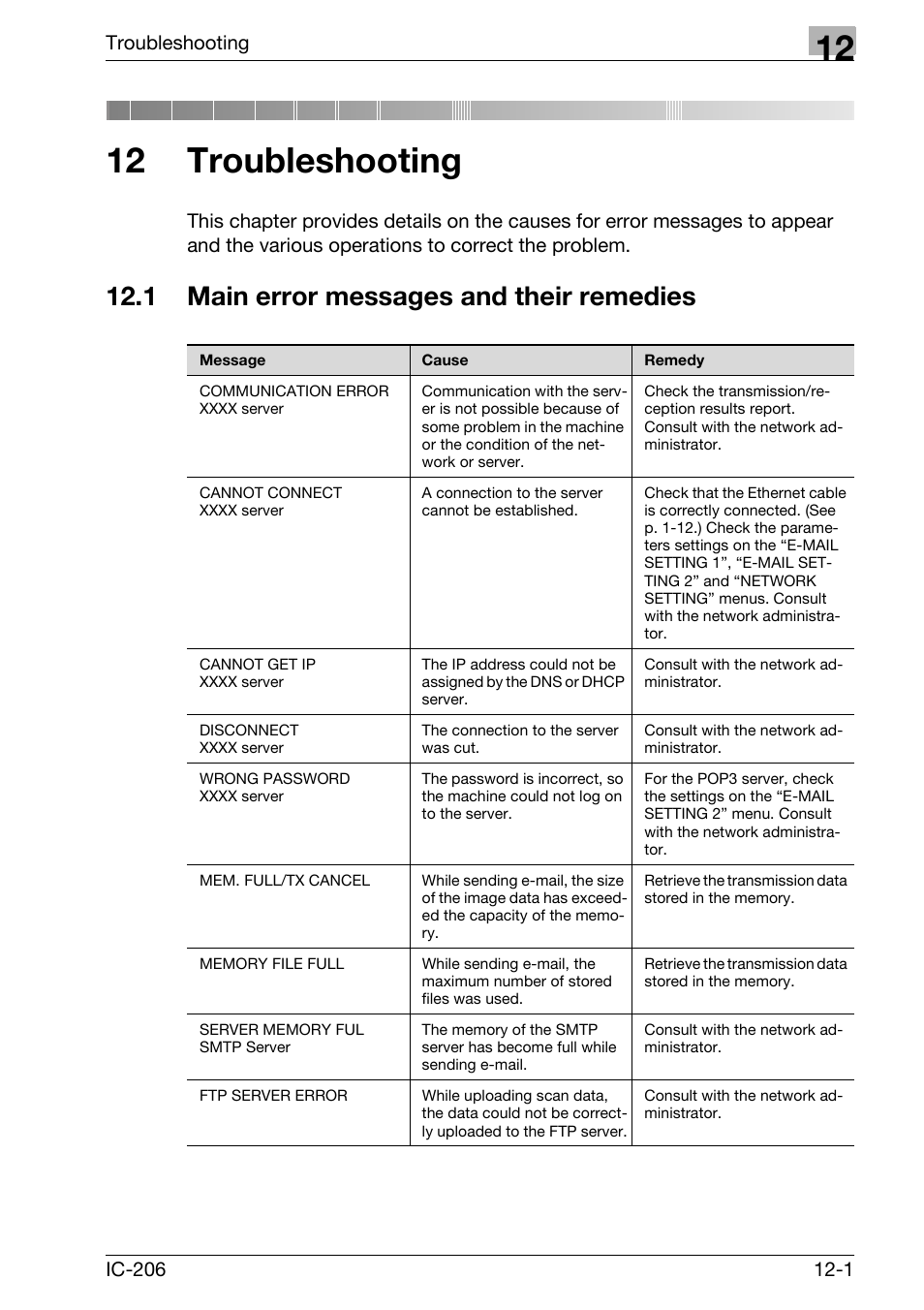 12 troubleshooting, 1 main error messages and their remedies, Main error messages and their remedies -1 | Konica Minolta bizhub 163 User Manual | Page 354 / 362