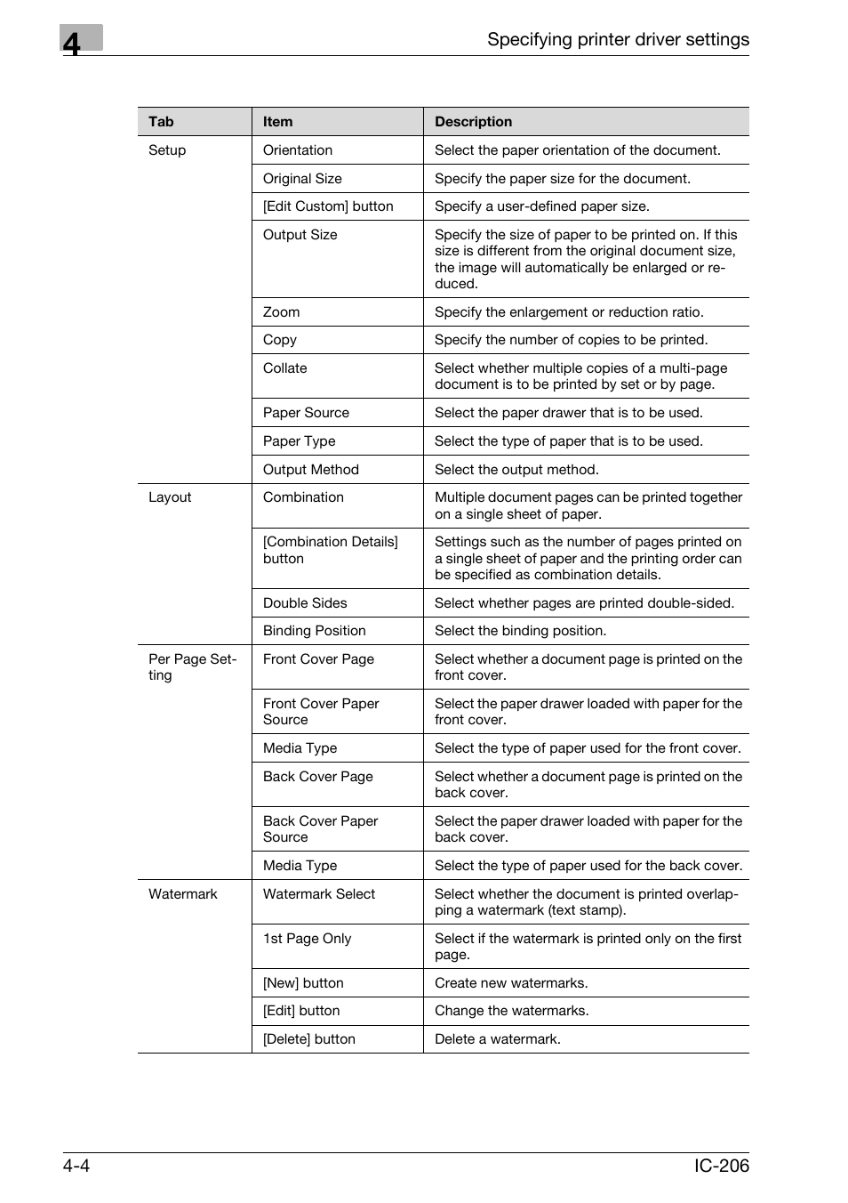 Konica Minolta bizhub 163 User Manual | Page 93 / 362