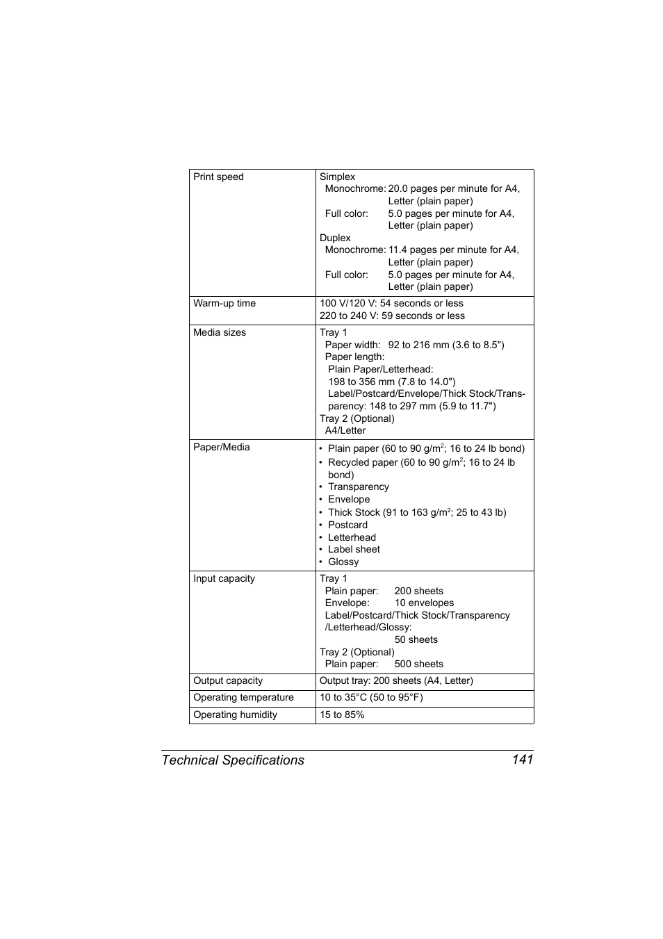 Technical specifications 141 | Konica Minolta magicolor 2530 DL User Manual | Page 149 / 154