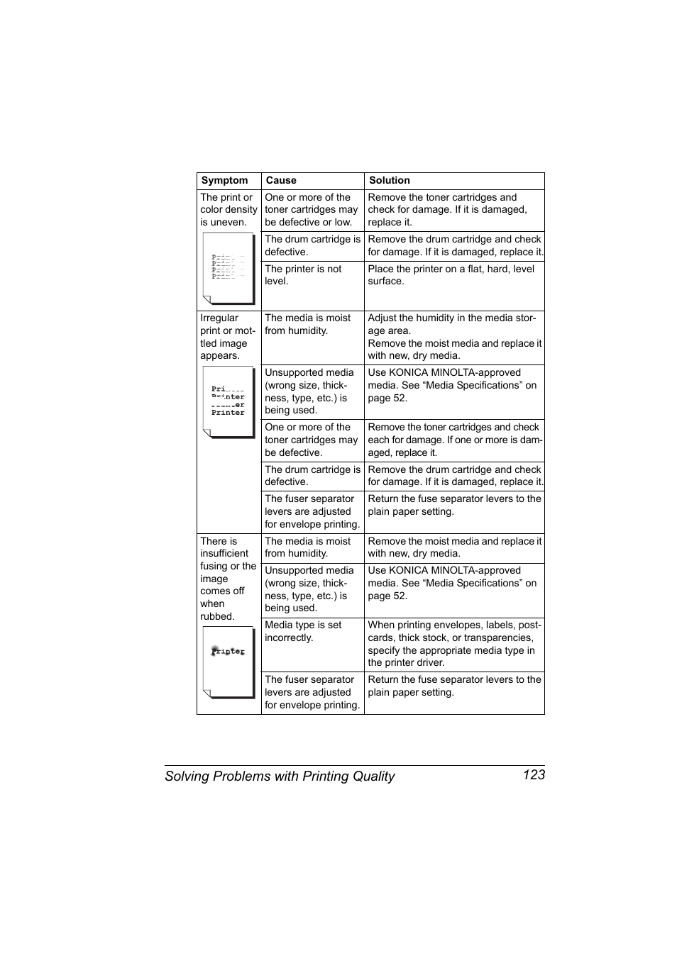 Solving problems with printing quality 123 | Konica Minolta Magicolor 2450 User Manual | Page 137 / 168