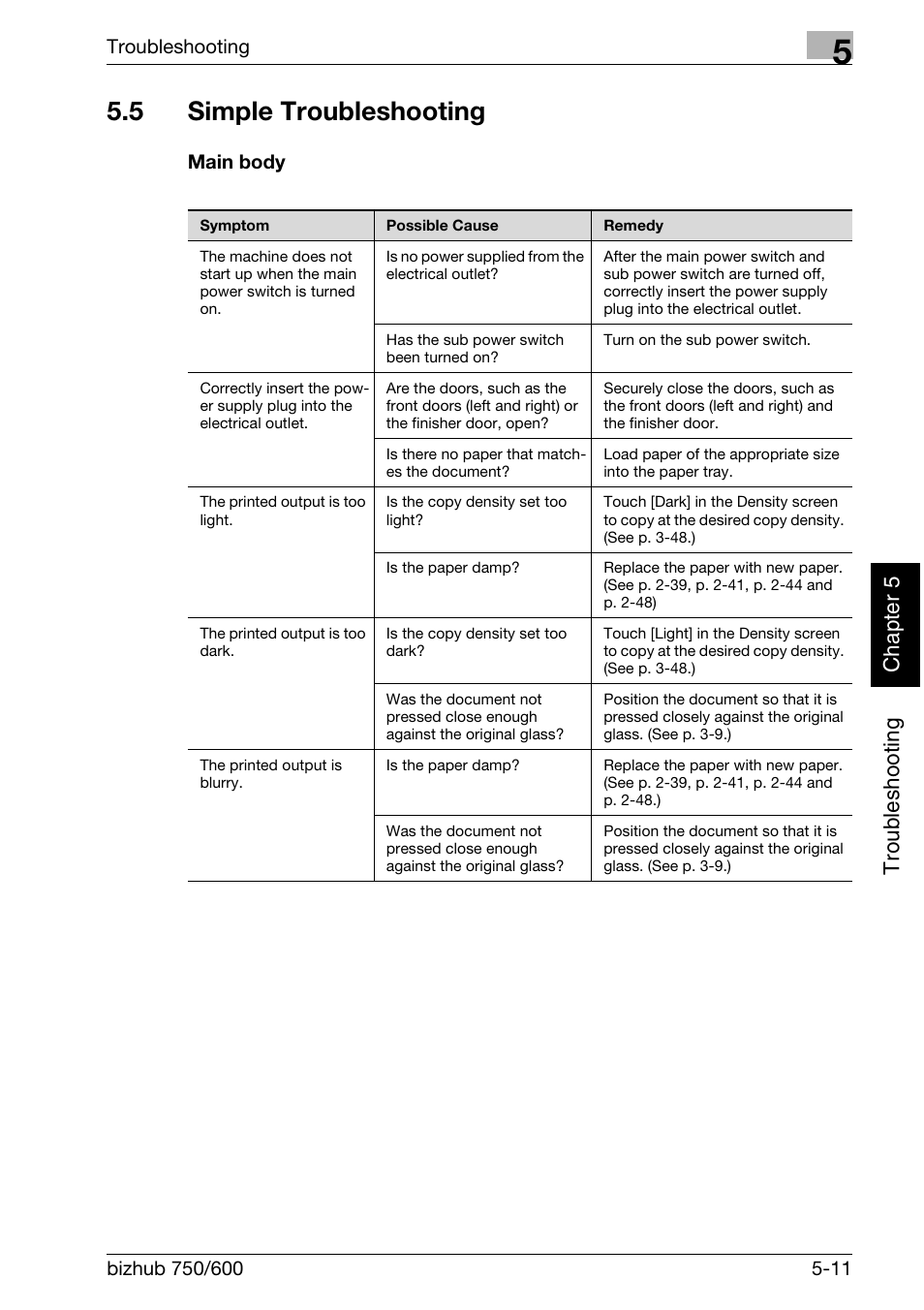 5 simple troubleshooting, Troubleshooting chap ter 5 | Konica Minolta bizhub 750 User Manual | Page 222 / 526