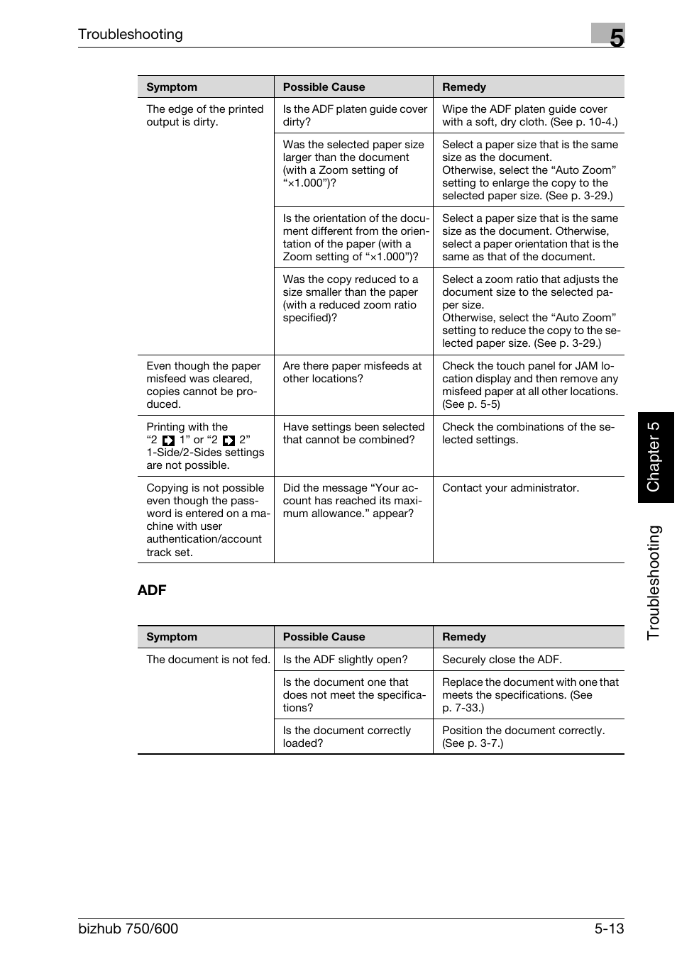 Troubleshooting chap ter 5 | Konica Minolta bizhub 750 User Manual | Page 224 / 526