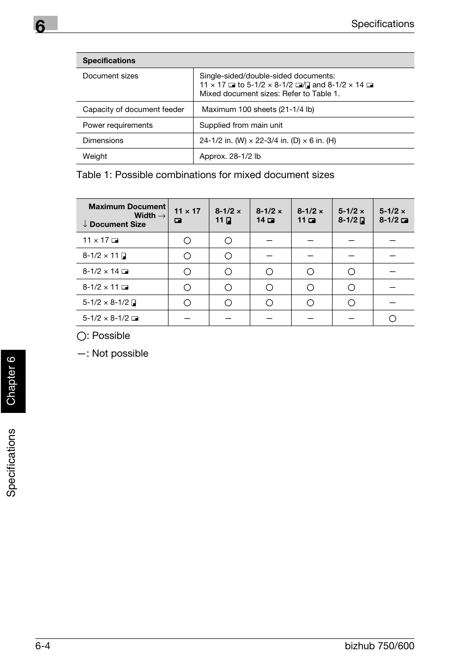 Sp ecifications chap te r 6 | Konica Minolta bizhub 750 User Manual | Page 231 / 526