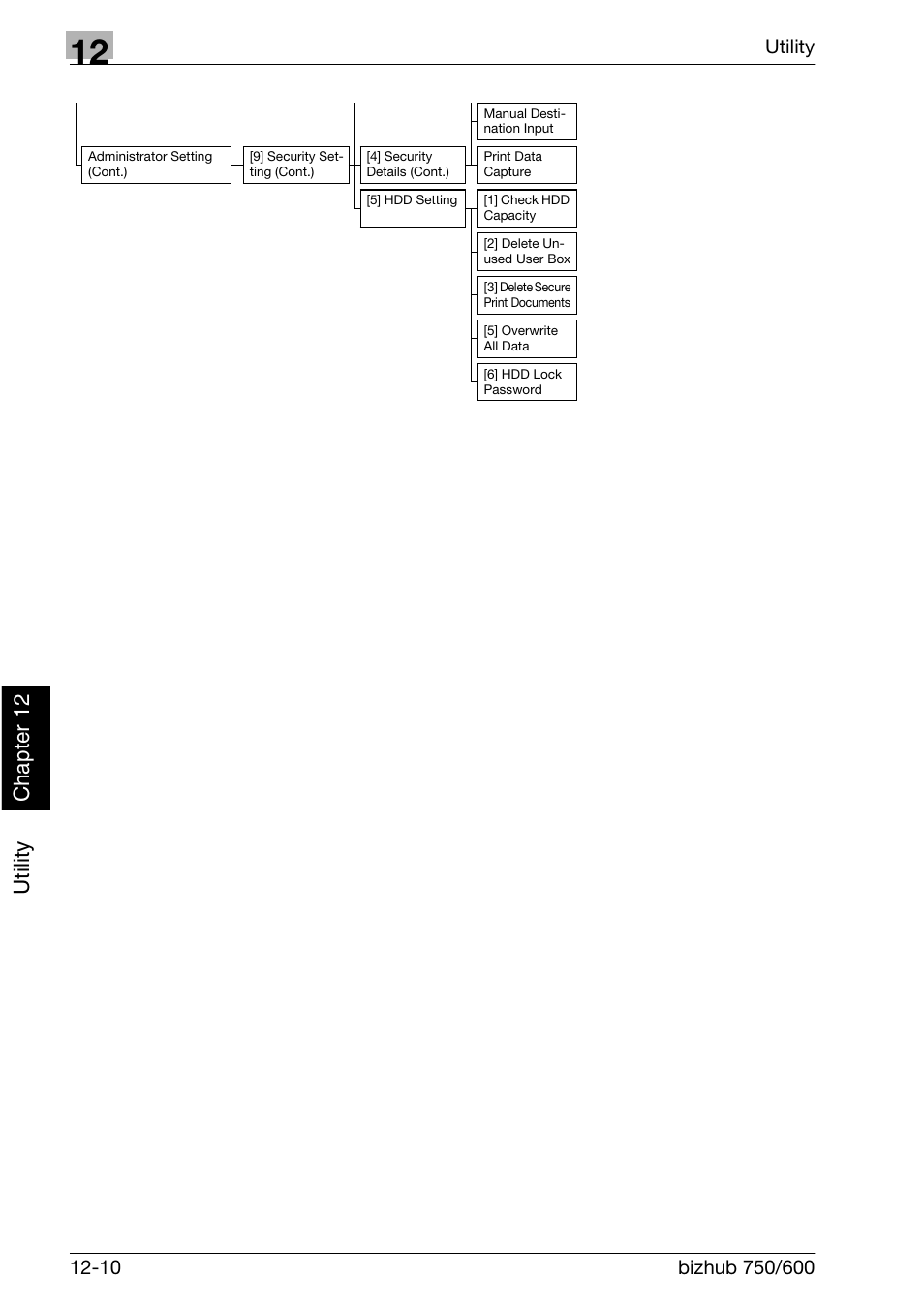 Utility ch ap te r 12 | Konica Minolta bizhub 750 User Manual | Page 423 / 526
