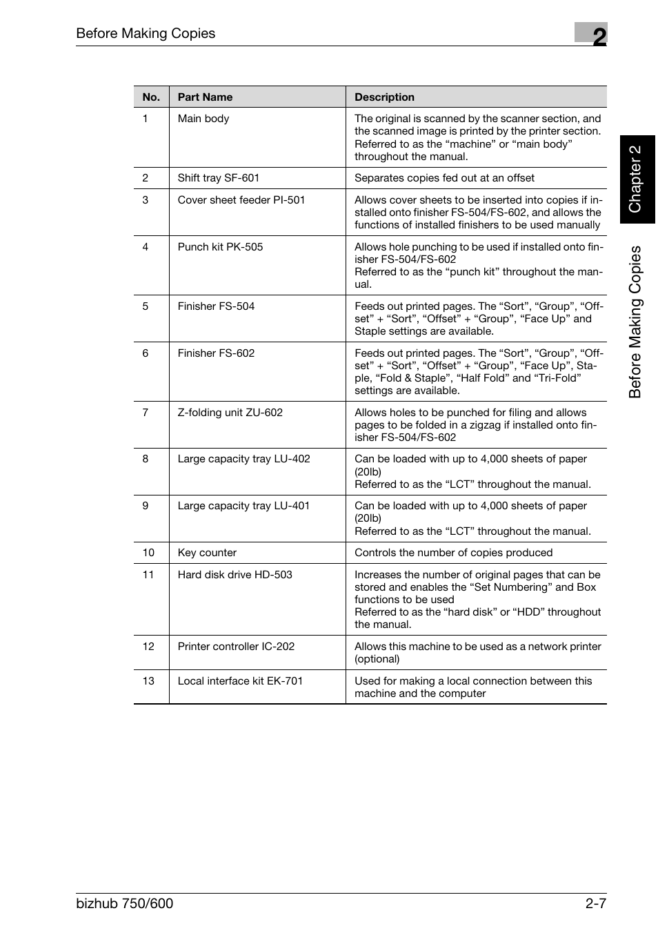 Before making c o pies chapter 2, Before making copies | Konica Minolta bizhub 750 User Manual | Page 52 / 526