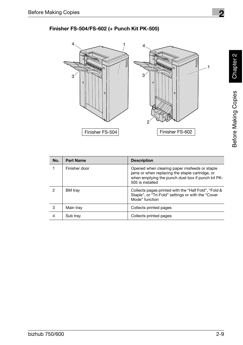 Before making c o pies chapter 2 | Konica Minolta bizhub 750 User Manual | Page 54 / 526