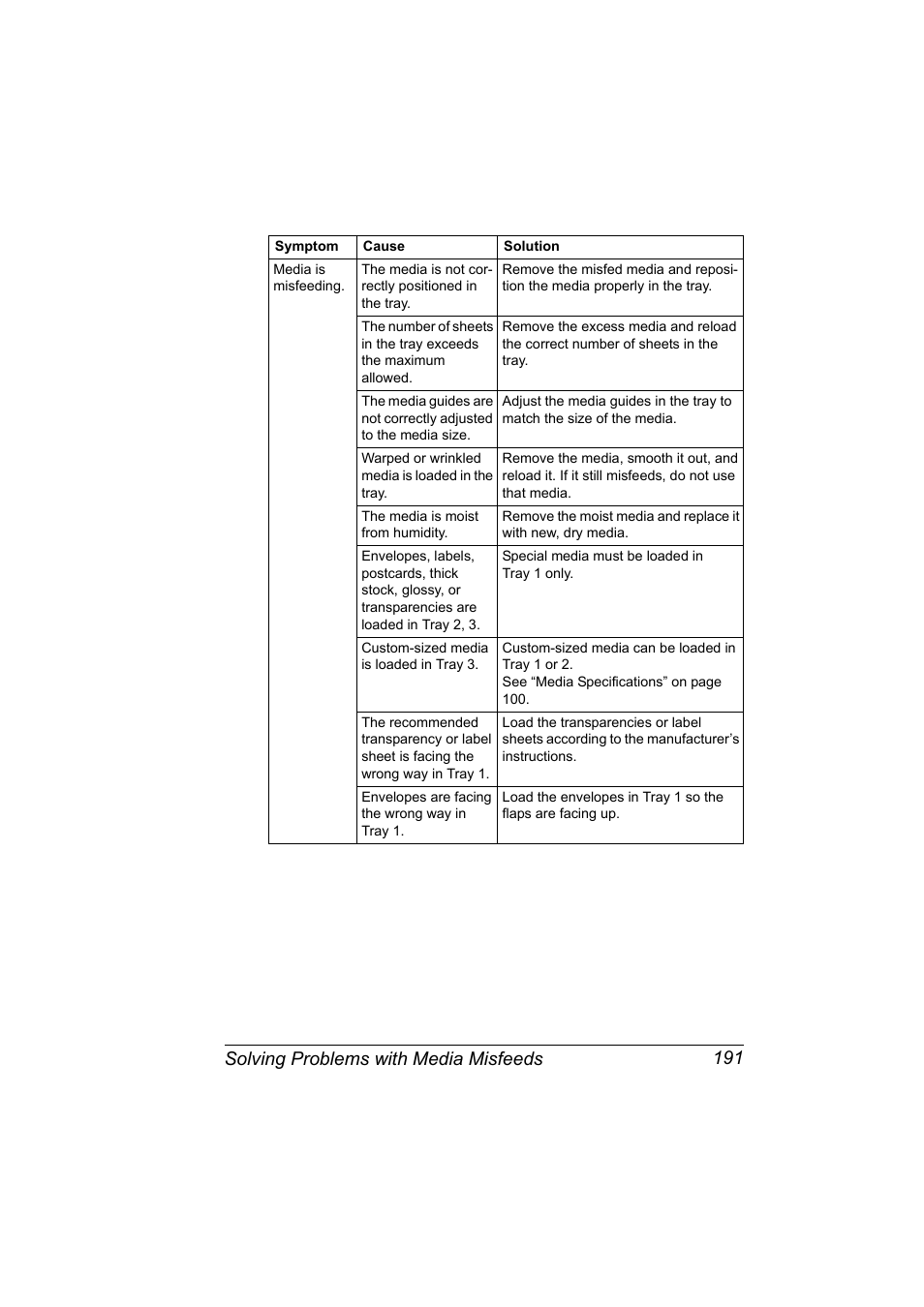 Solving problems with media misfeeds 191 | Konica Minolta Bizhub C20P User Manual | Page 205 / 258