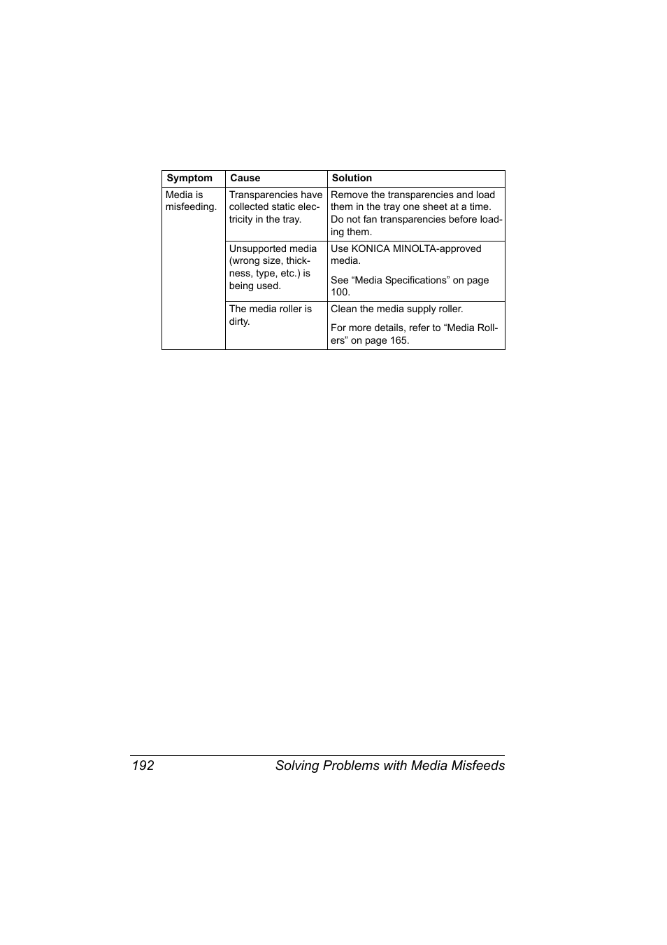 Solving problems with media misfeeds 192 | Konica Minolta Bizhub C20P User Manual | Page 206 / 258