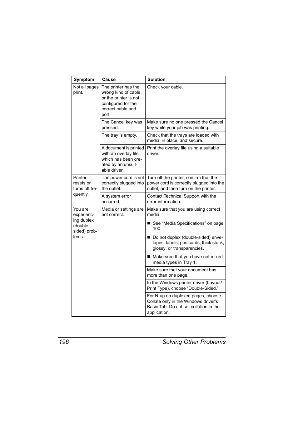Solving other problems 196 | Konica Minolta Bizhub C20P User Manual | Page 210 / 258