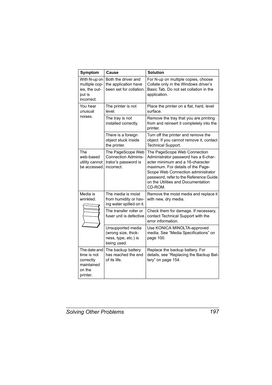 Solving other problems 197 | Konica Minolta Bizhub C20P User Manual | Page 211 / 258