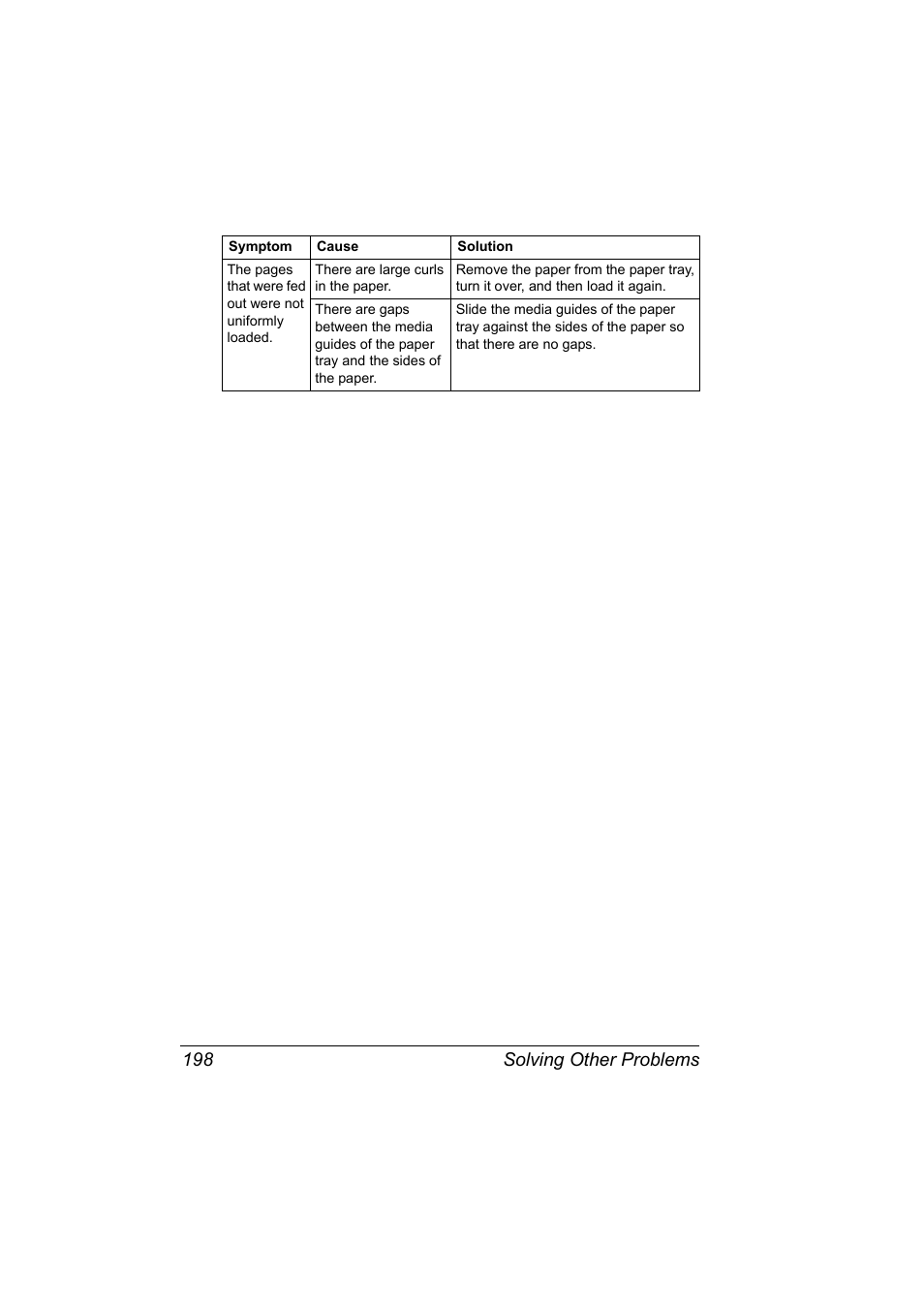 Solving other problems 198 | Konica Minolta Bizhub C20P User Manual | Page 212 / 258