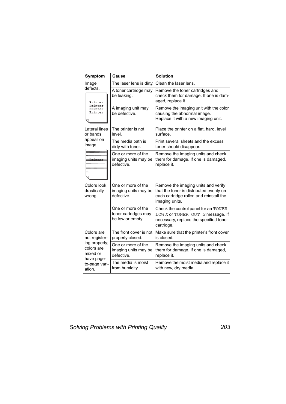 Solving problems with printing quality 203 | Konica Minolta Bizhub C20P User Manual | Page 217 / 258