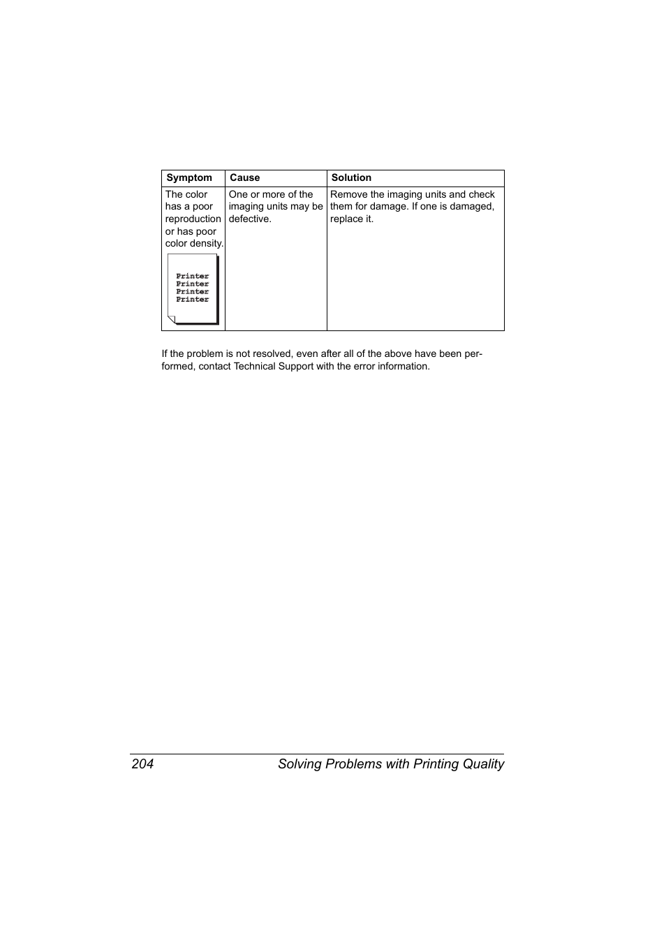 Solving problems with printing quality 204 | Konica Minolta Bizhub C20P User Manual | Page 218 / 258