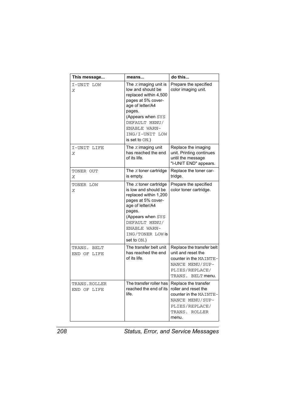 Status, error, and service messages 208 | Konica Minolta Bizhub C20P User Manual | Page 222 / 258
