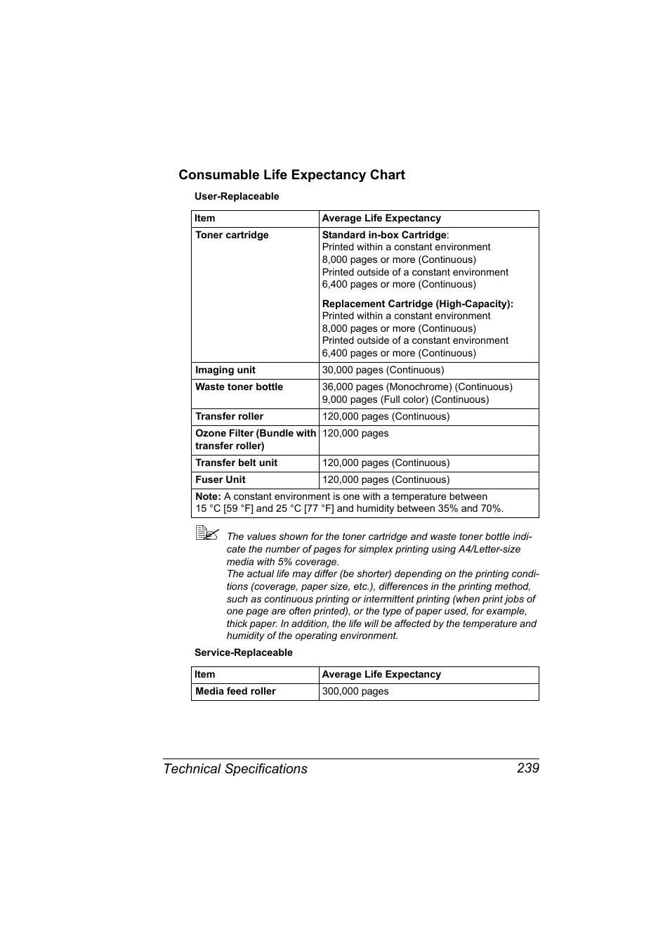 Consumable life expectancy chart, Consumable life expectancy chart 239 | Konica Minolta Bizhub C20P User Manual | Page 253 / 258
