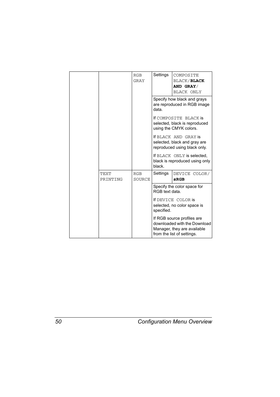 Configuration menu overview 50 | Konica Minolta Bizhub C20P User Manual | Page 64 / 258