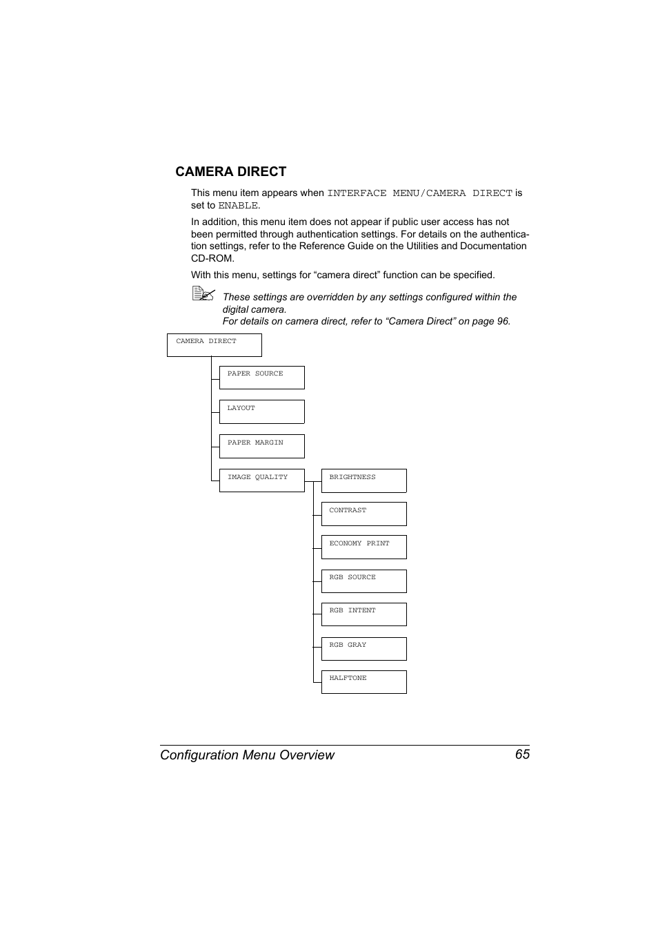 Camera direct, Camera direct 65, Configuration menu overview 65 camera direct | Konica Minolta Bizhub C20P User Manual | Page 79 / 258