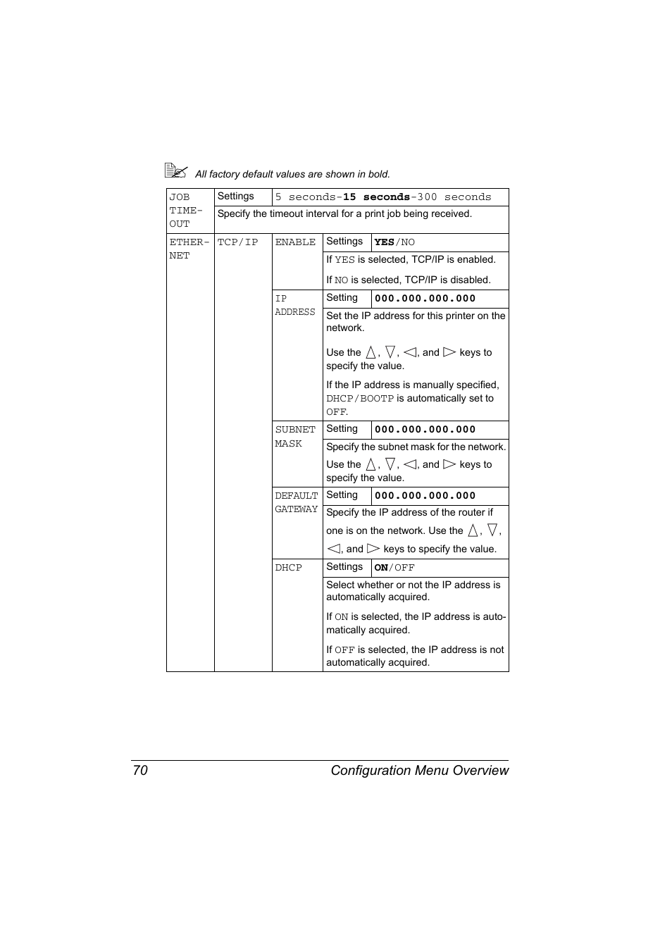 Configuration menu overview 70 | Konica Minolta Bizhub C20P User Manual | Page 84 / 258