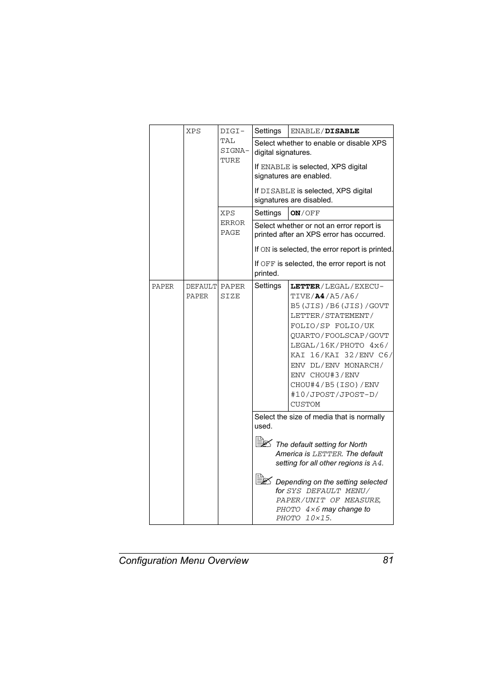 Configuration menu overview 81 | Konica Minolta Bizhub C20P User Manual | Page 95 / 258